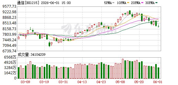 A股前5月盘点：板块表现两极分化 个股最高涨超800%