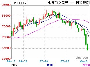 32枚比特币抛售击穿市场信仰!Strategy减持加剧加密货币与科技股背离,“聪明钱”大迁徙改投AI基建