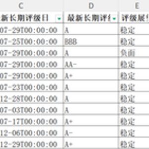年内首家!孝感农商行主体评级遭下调