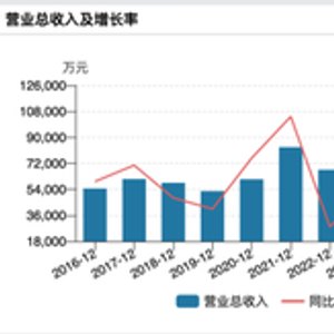 明日复牌!688689,拟收购半导体资产