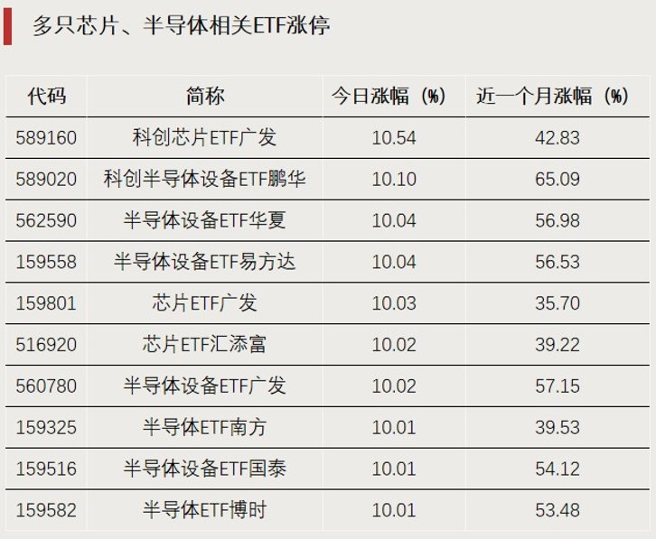 罕见,ETF批量涨停